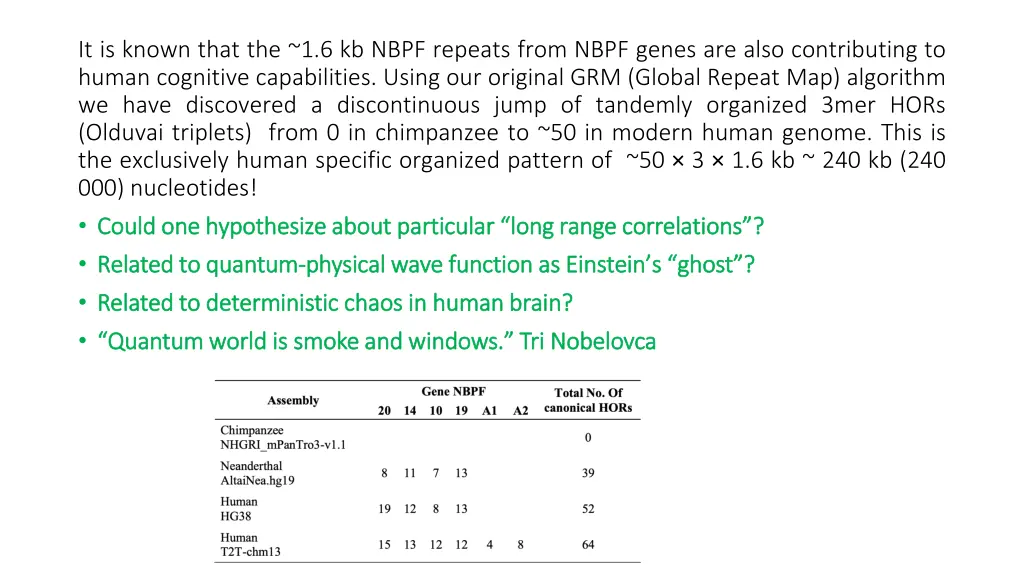 it is known that the 1 6 kb nbpf repeats from