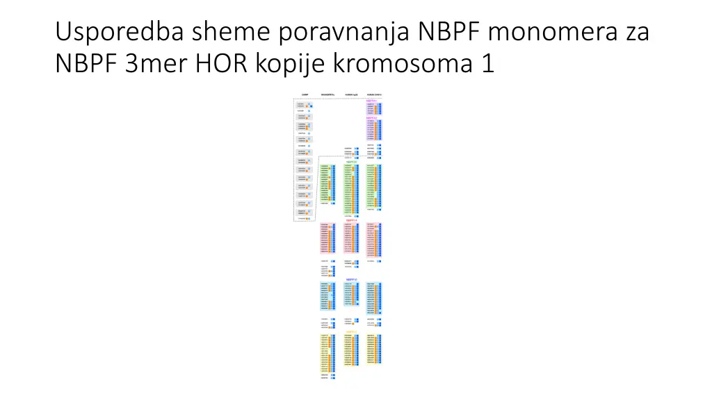 usporedba sheme poravnanja nbpf monomera za nbpf