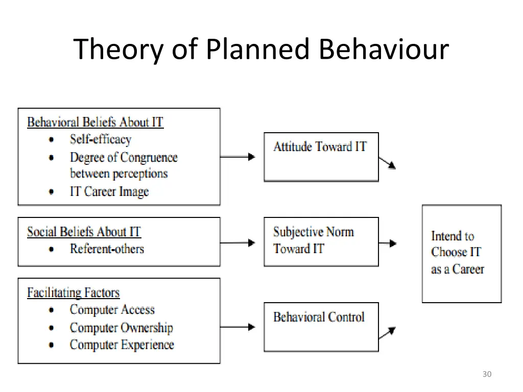 theory of planned behaviour
