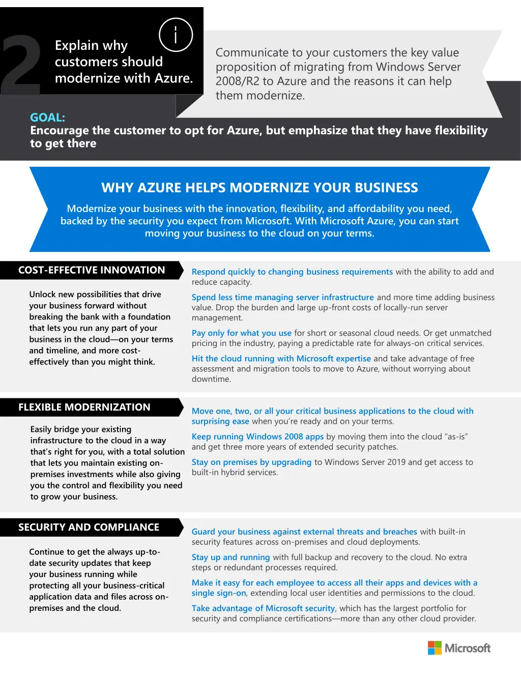 explain why customers should modernize with azure