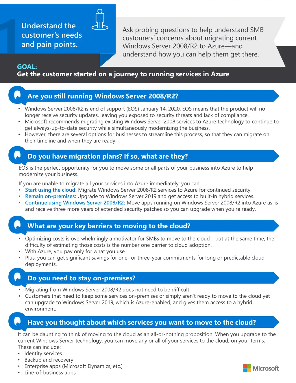 understand the customer s needs and pain points