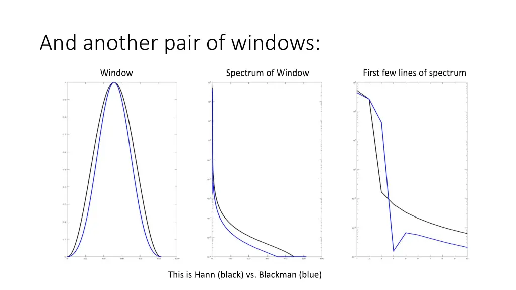 and another pair of windows