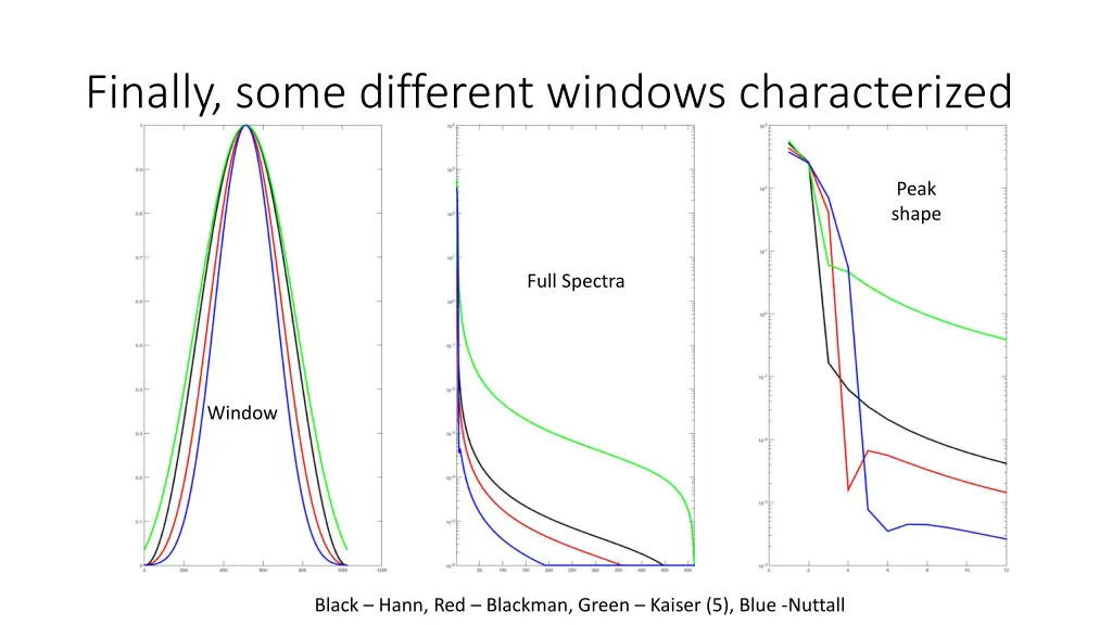 finally some different windows characterized