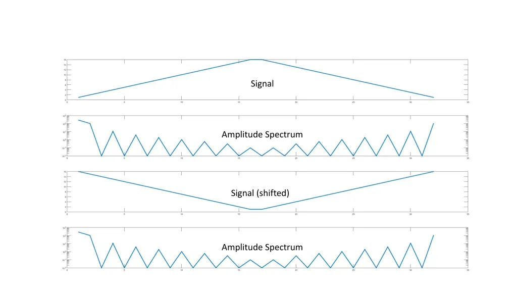 signal