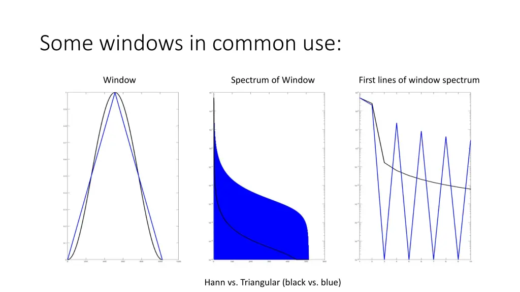 some windows in common use