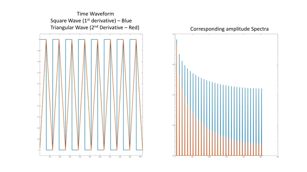time waveform
