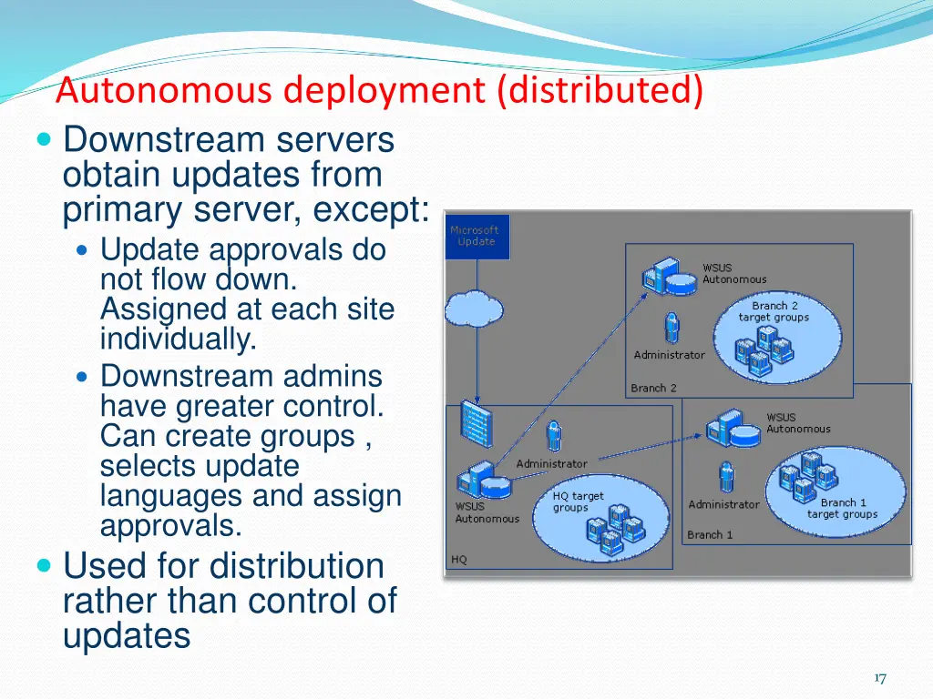 autonomous deployment distributed downstream