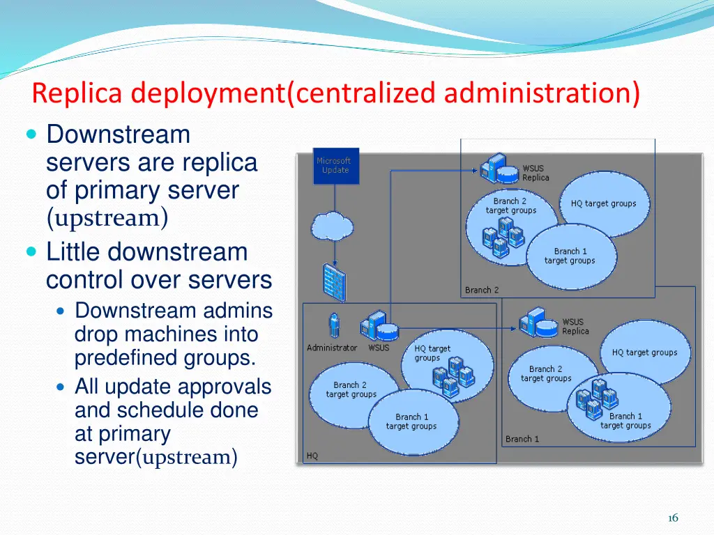 replica deployment centralized administration
