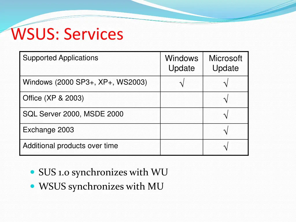 wsus services