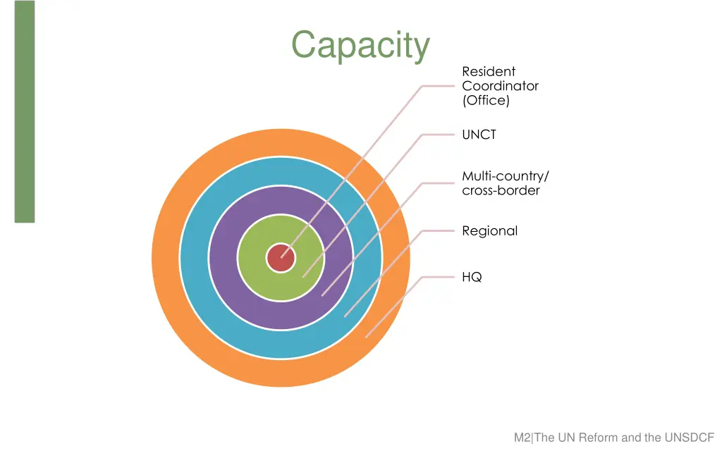 capacity