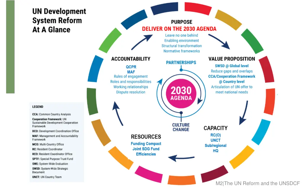 deliver on the 2030 agenda