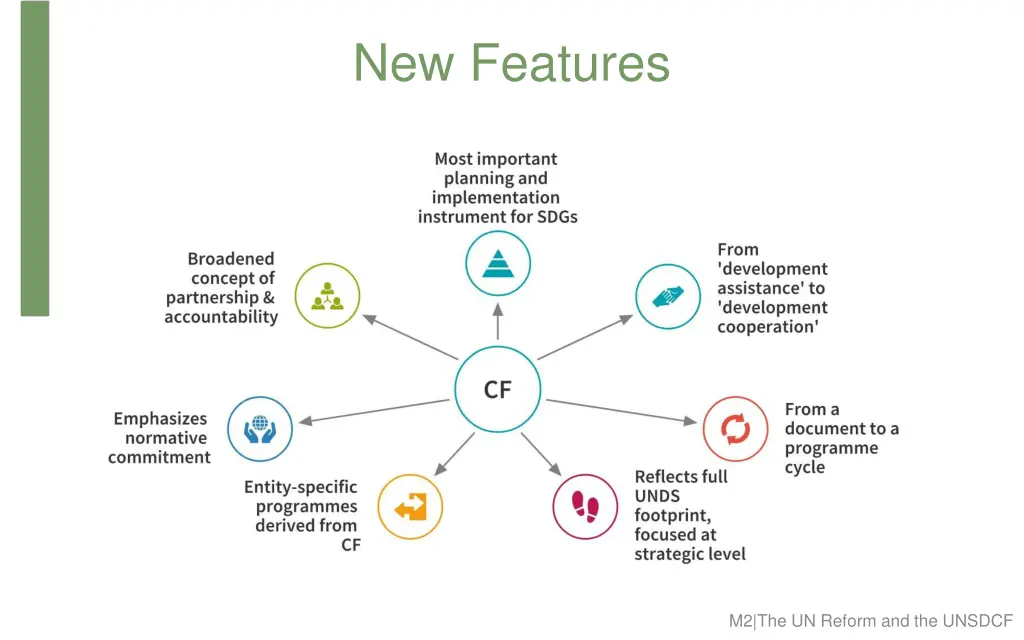 new features