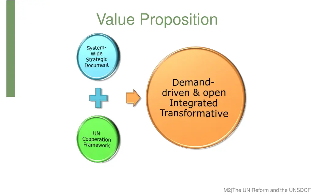 value proposition