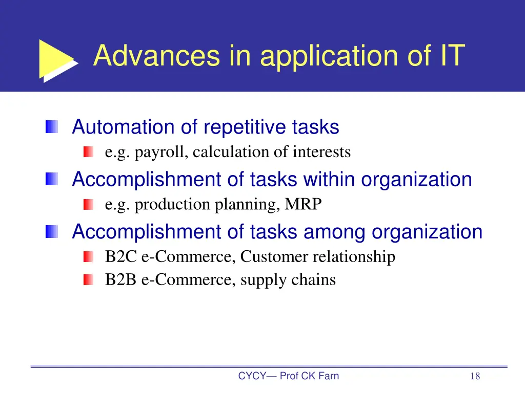 advances in application of it