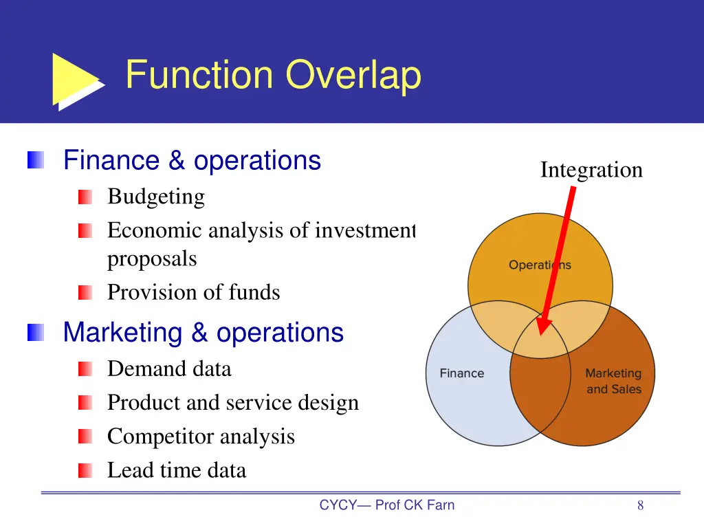 function overlap