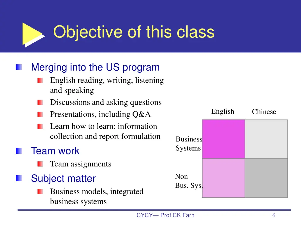 objective of this class