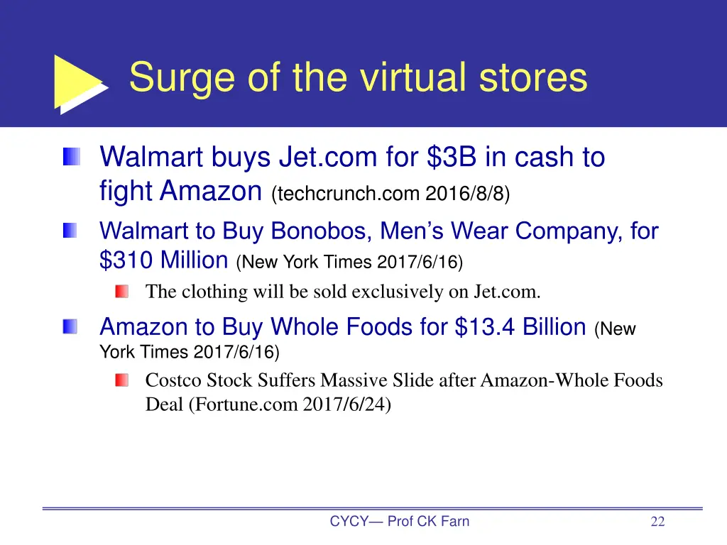 surge of the virtual stores