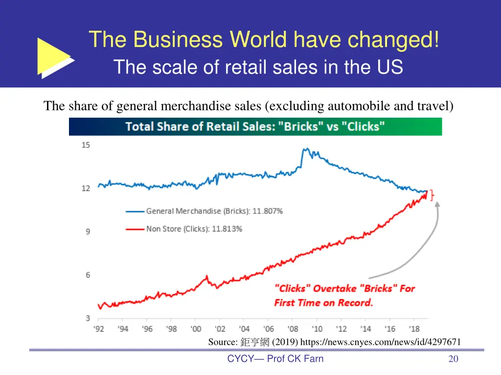 the business world have changed the scale