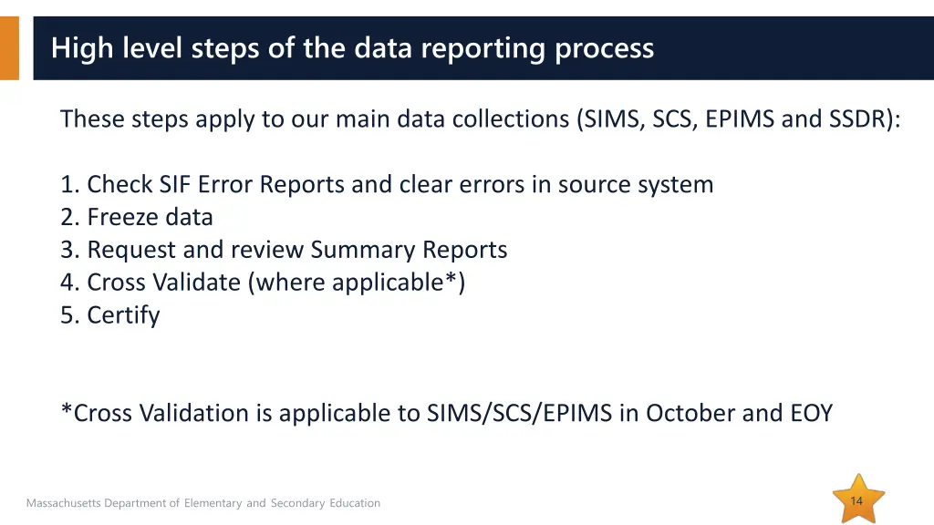 high level steps of the data reporting process