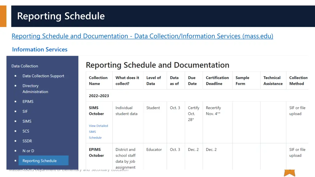 reporting schedule
