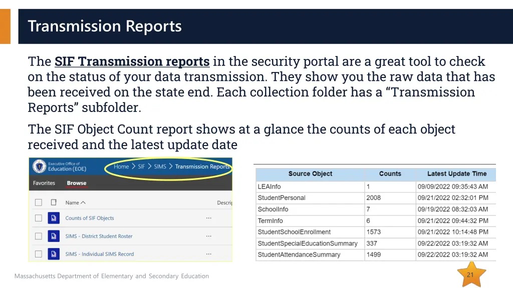 transmission reports