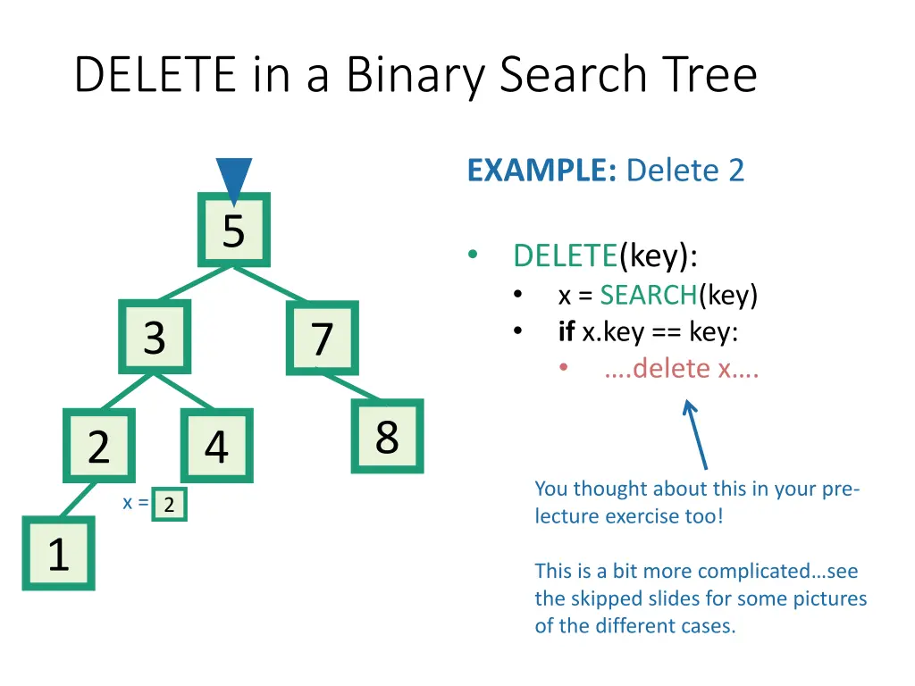 delete in a binary search tree