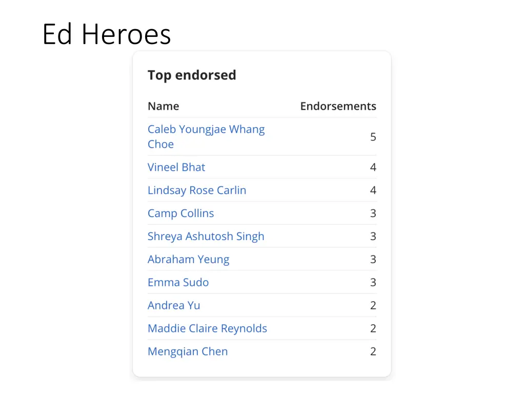ed heroes