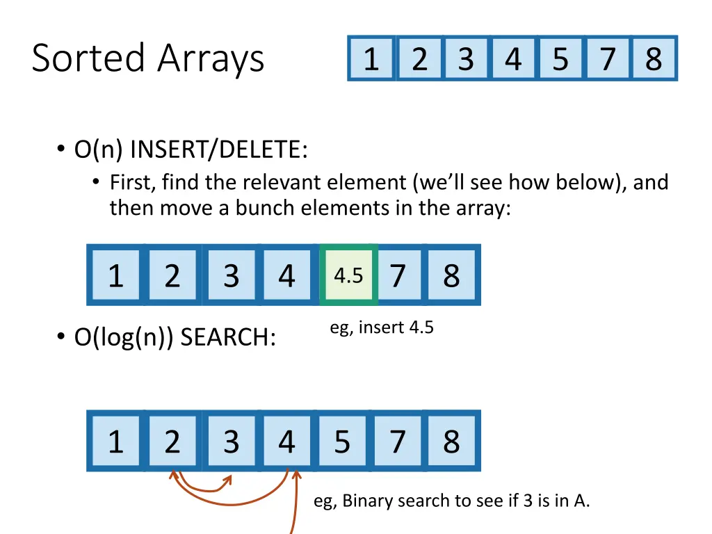 sorted arrays