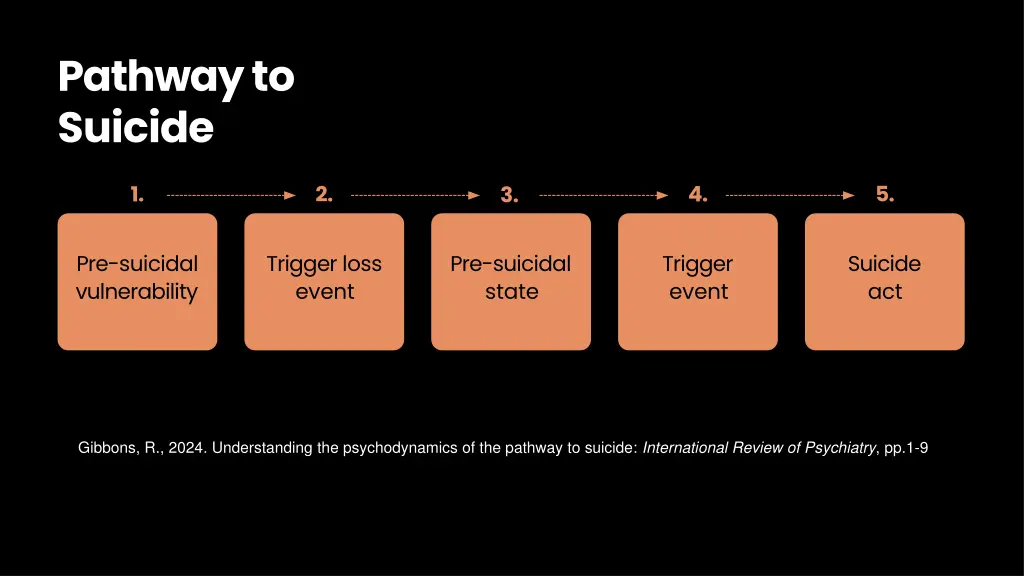 pathway to suicide