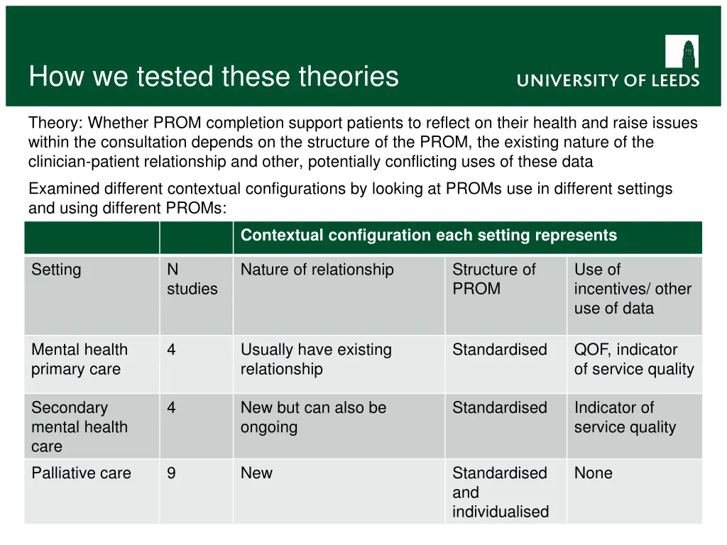 how we tested these theories