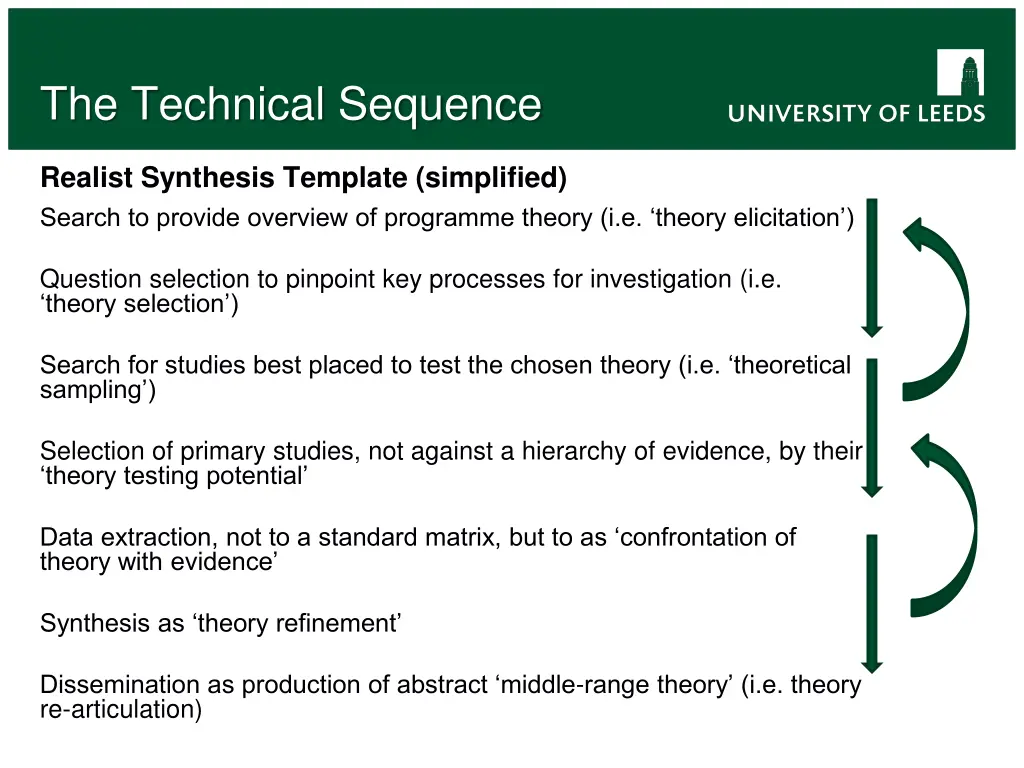 the technical sequence