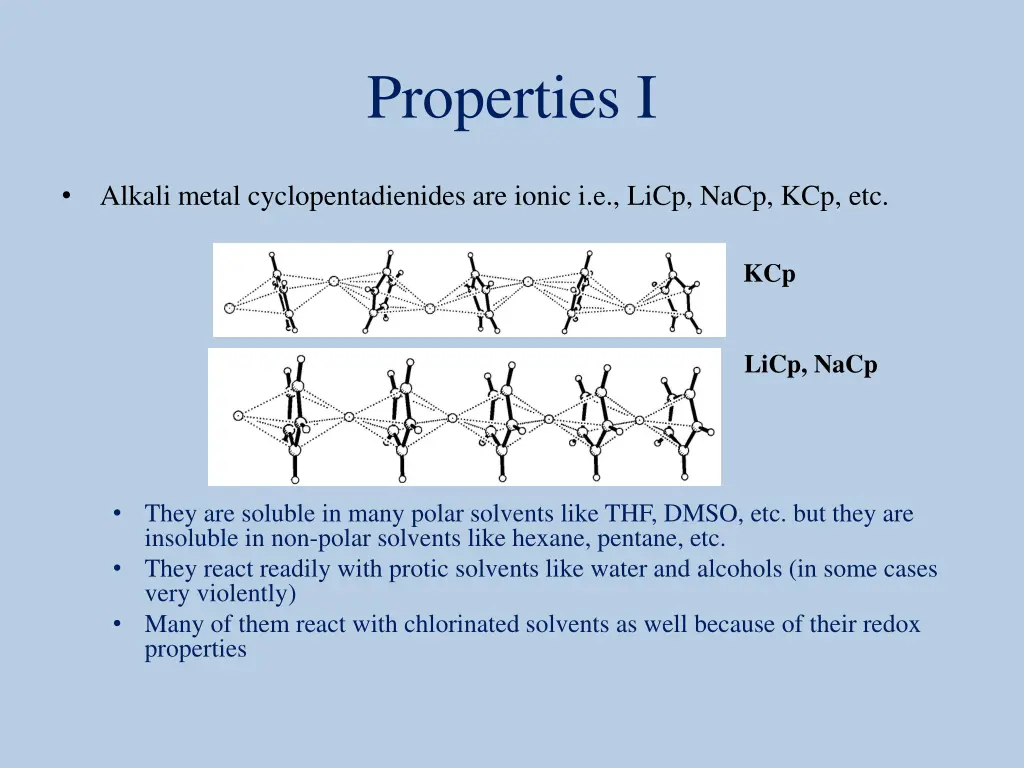 properties i