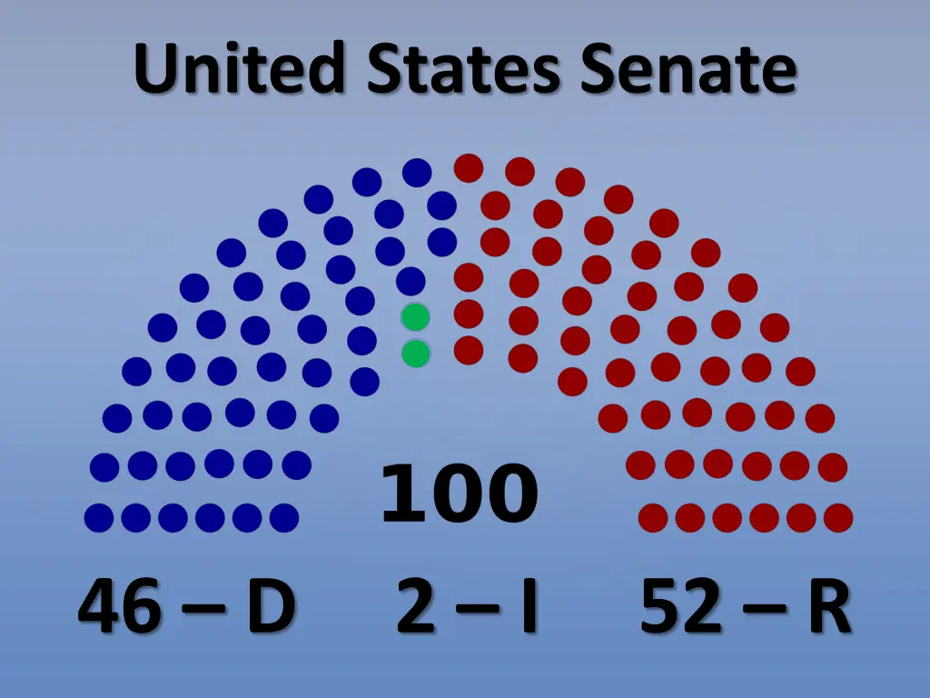 united states senate