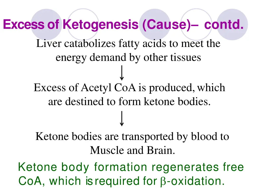 excess of ketogenesis cause contd liver