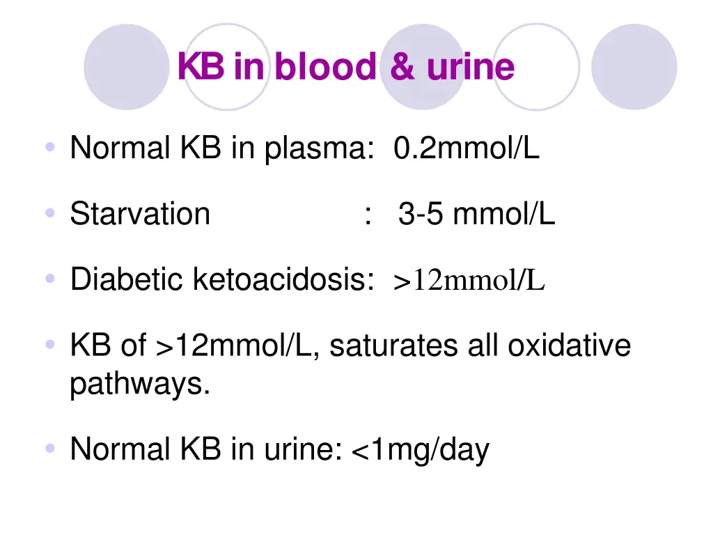 kb in blood urine