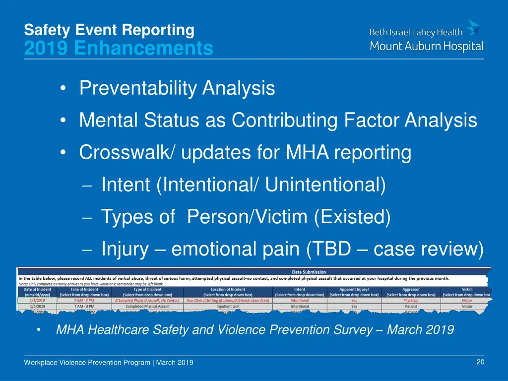 safety event reporting 2019 enhancements