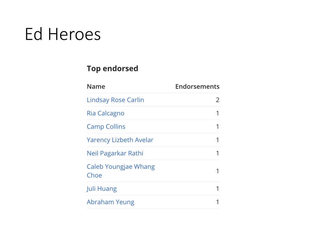 ed heroes