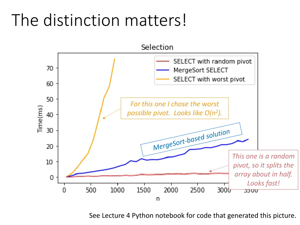the distinction matters
