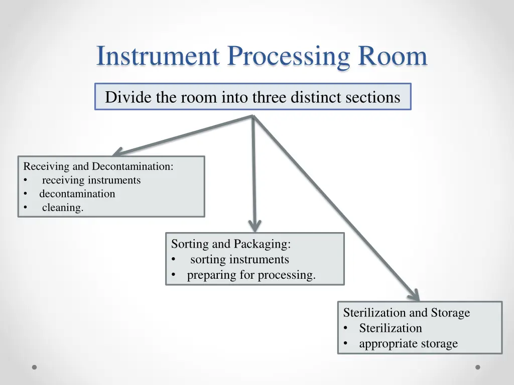 instrument processing room