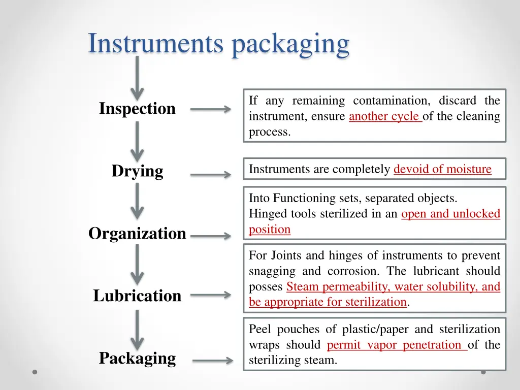 instruments packaging