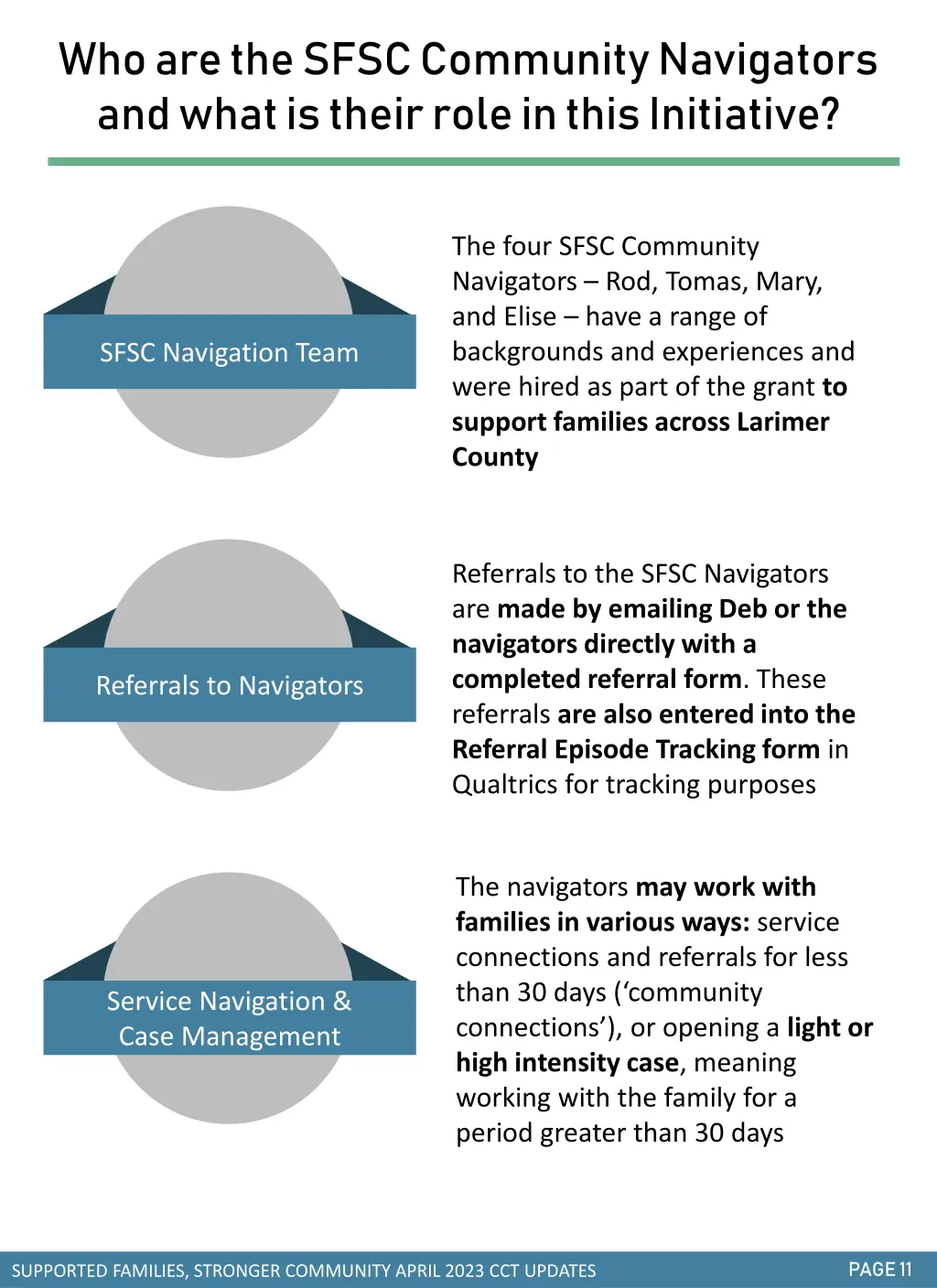 who are the sfsc community navigators and what