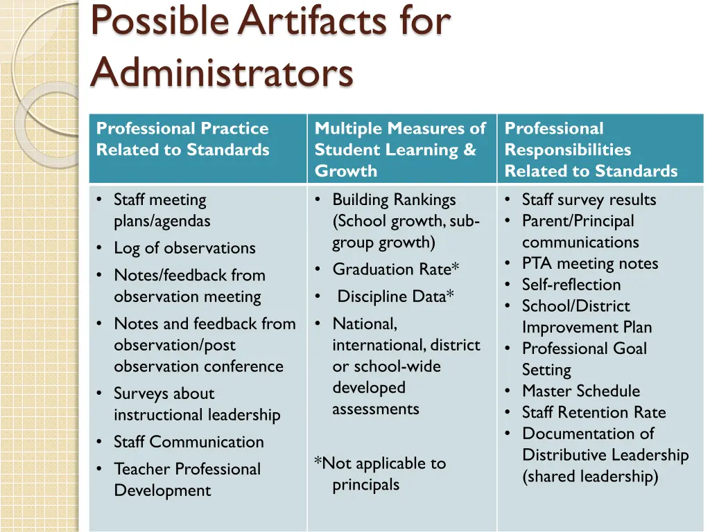 possible artifacts for administrators
