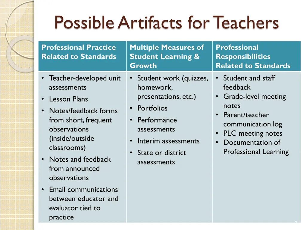 possible artifacts for teachers