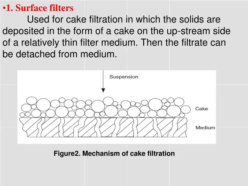1 surface filters used for cake filtration
