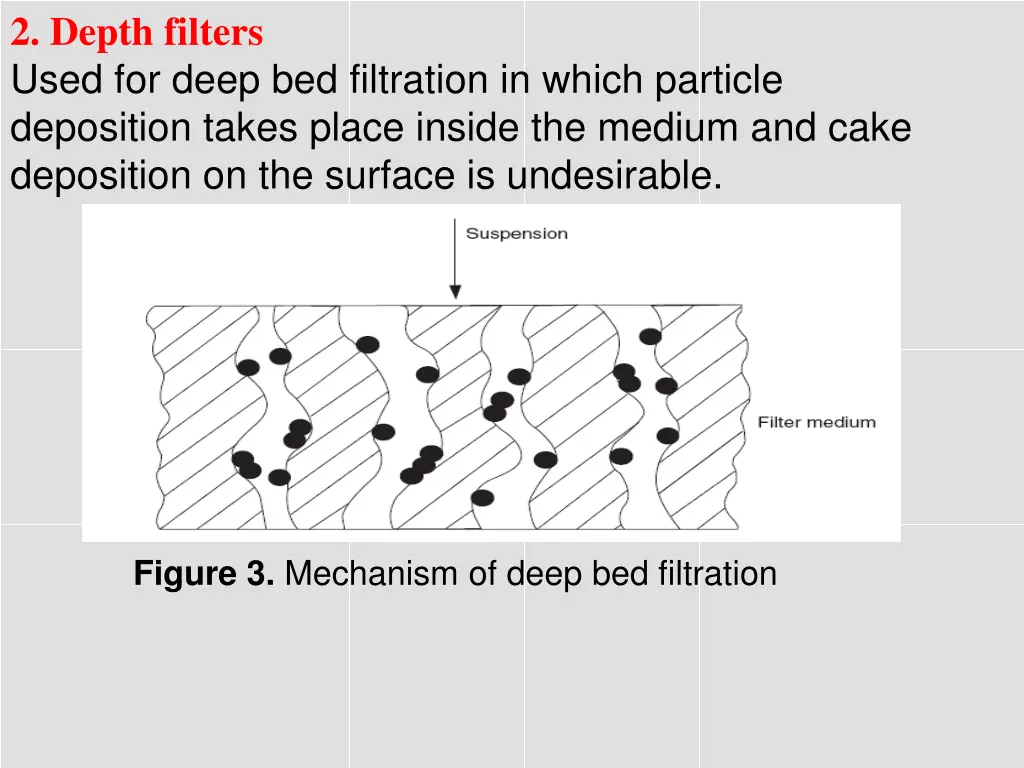 2 depth filters used for deep bed filtration