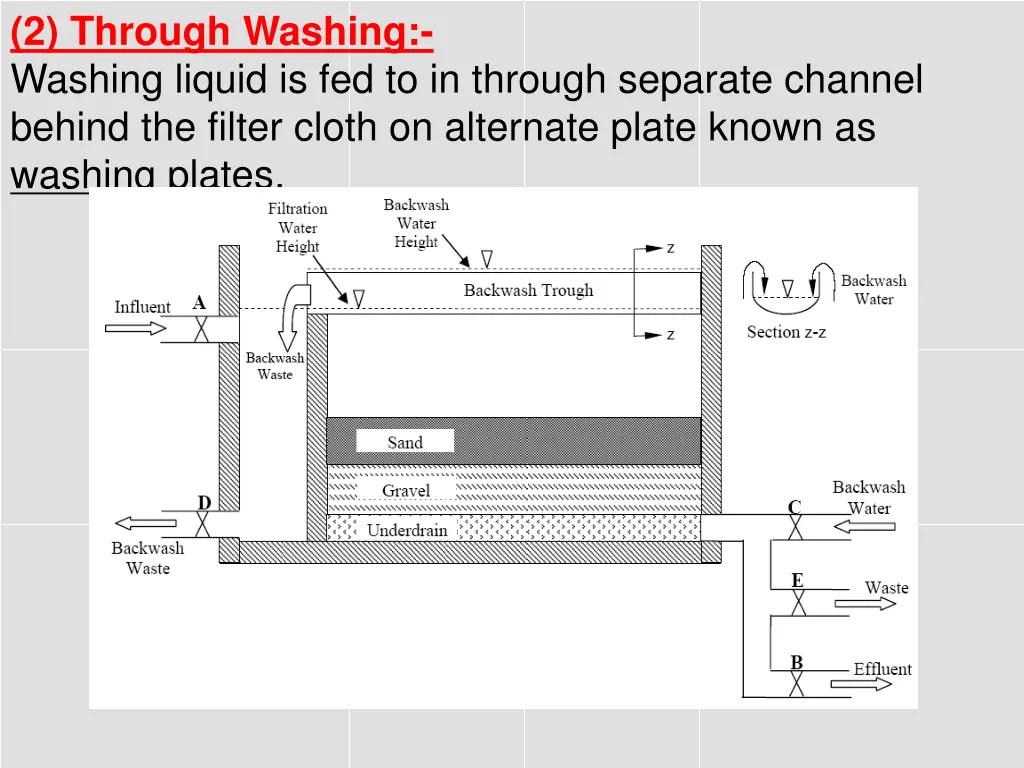 2 through washing washing liquid