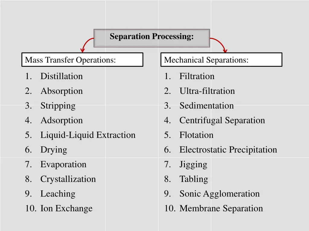 separation processing 1