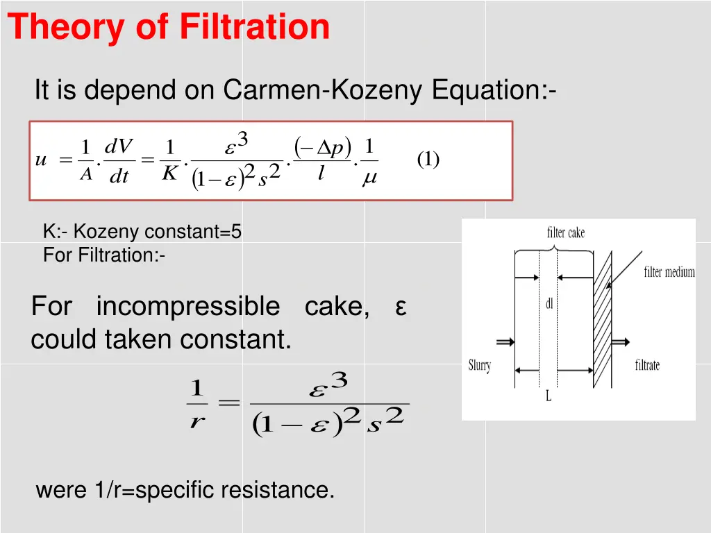 theory of filtration