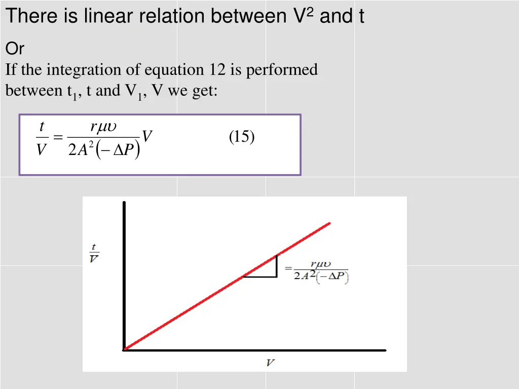 there is linear relation between v 2 and t