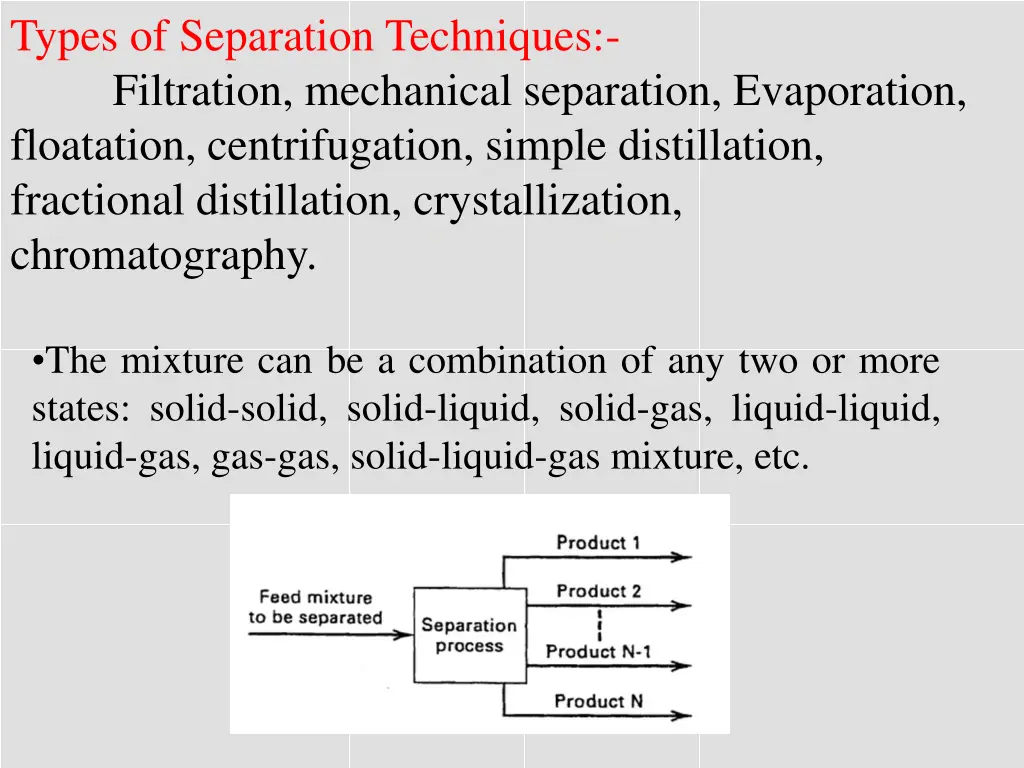types of separation techniques filtration